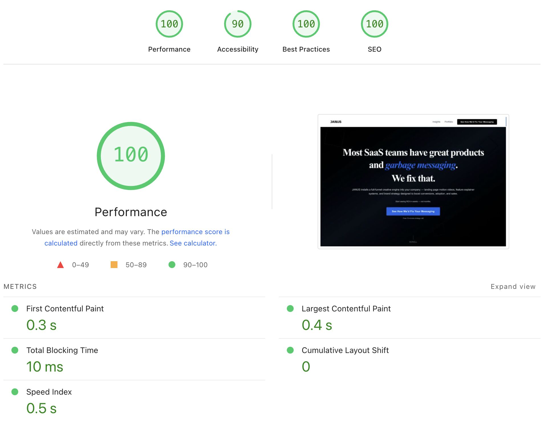 Perfect Lighthouse scores - 100 Performance, 90 Accessibility, 100 Best Practices, 100 SEO